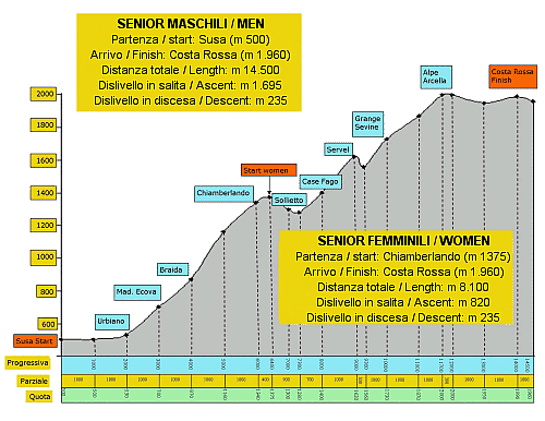 clicca qui per visualizzare il percorso del challenge stellina